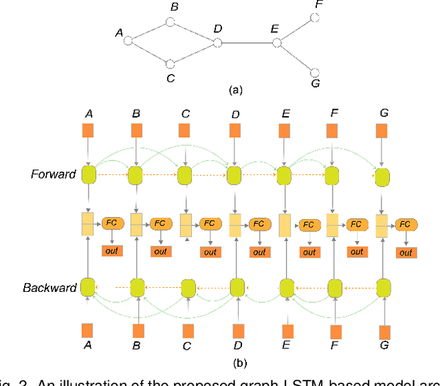Figure 3 for DeepDrawing: A Deep Learning Approach to Graph Drawing