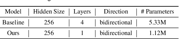 Figure 4 for DeepDrawing: A Deep Learning Approach to Graph Drawing