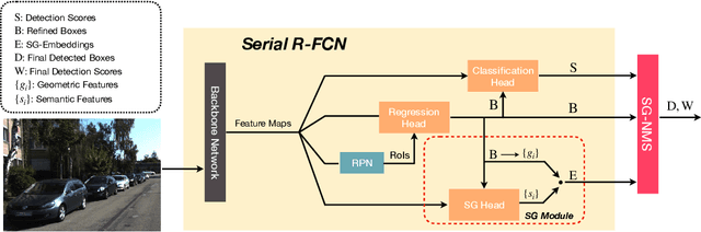 Figure 3 for Learning to Separate: Detecting Heavily-Occluded Objects in Urban Scenes