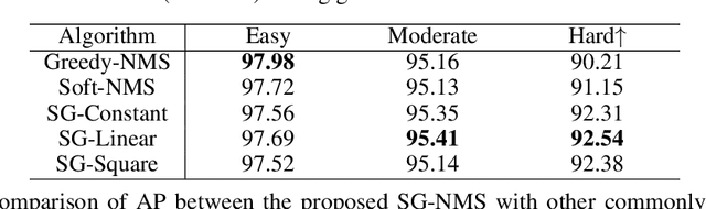 Figure 2 for Learning to Separate: Detecting Heavily-Occluded Objects in Urban Scenes