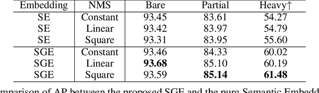 Figure 4 for Learning to Separate: Detecting Heavily-Occluded Objects in Urban Scenes