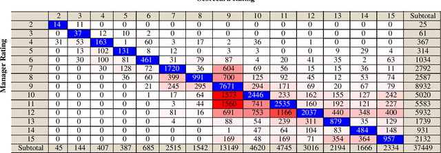 Figure 2 for Managers versus Machines: Do Algorithms Replicate Human Intuition in Credit Ratings?