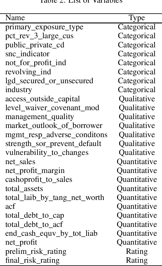 Figure 4 for Managers versus Machines: Do Algorithms Replicate Human Intuition in Credit Ratings?