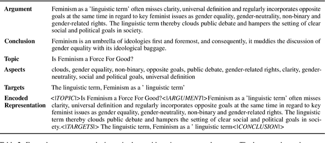 Figure 3 for Generating Informative Conclusions for Argumentative Texts