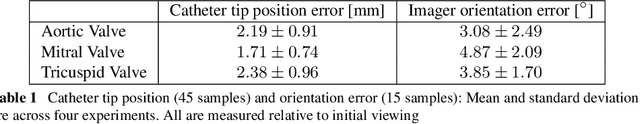 Figure 2 for Automated Catheter Tip Repositioning for Intra-cardiac Echocardiography