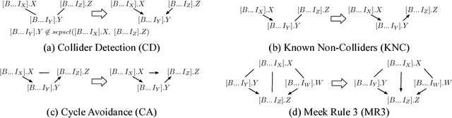 Figure 4 for A Sound and Complete Algorithm for Learning Causal Models from Relational Data