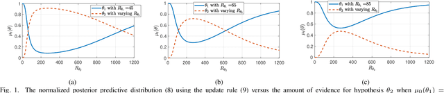 Figure 1 for Non-Bayesian Social Learning with Uncertain Models