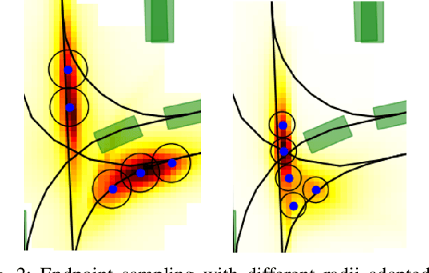 Figure 2 for Uncertainty estimation for Cross-dataset performance in Trajectory prediction