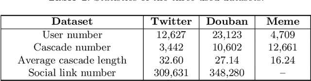 Figure 2 for Improving Information Cascade Modeling by Social Topology and Dual Role User Dependency