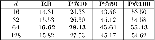 Figure 4 for Improving Information Cascade Modeling by Social Topology and Dual Role User Dependency