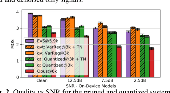 Figure 3 for Generative Speech Coding with Predictive Variance Regularization