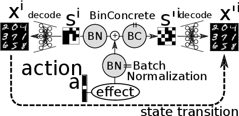 Figure 3 for Discrete Word Embedding for Logical Natural Language Understanding