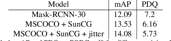 Figure 1 for A Mask-RCNN Baseline for Probabilistic Object Detection