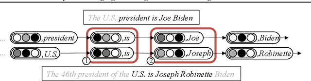 Figure 3 for Neuro-Symbolic Language Modeling with Automaton-augmented Retrieval