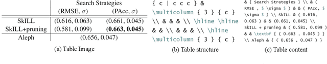 Figure 3 for ICDAR 2021 Competition on Scientific Table Image Recognition to LaTeX
