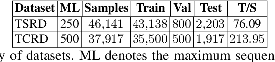 Figure 2 for ICDAR 2021 Competition on Scientific Table Image Recognition to LaTeX