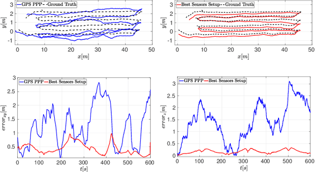 Figure 4 for An Effective Multi-Cue Positioning System for Agricultural Robotics