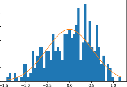 Figure 4 for Predicting Argumenthood of English Preposition Phrases