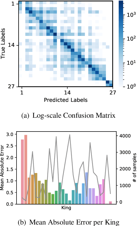 Figure 4 for HUE: Pretrained Model and Dataset for Understanding Hanja Documents of Ancient Korea
