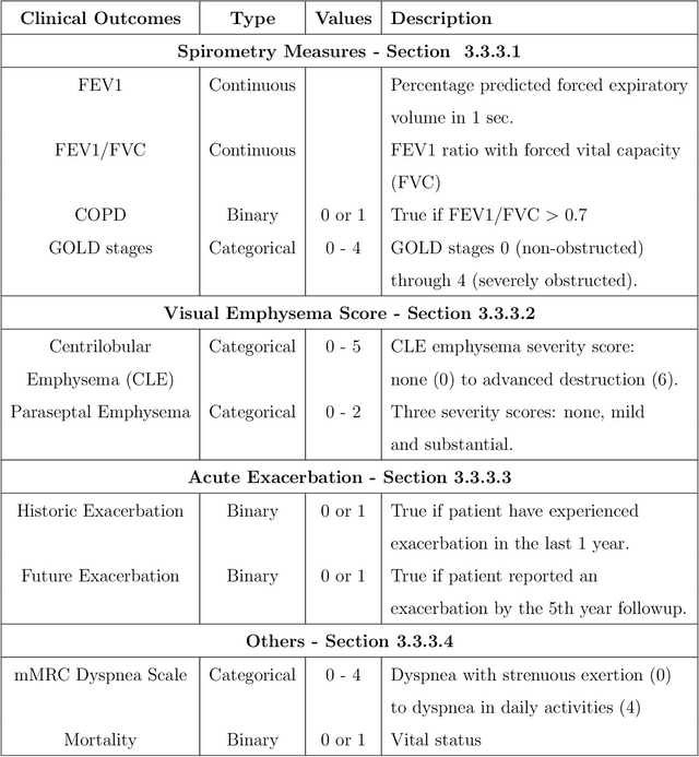 Figure 2 for Deep Learning for Medical Imaging From Diagnosis Prediction to its Counterfactual Explanation