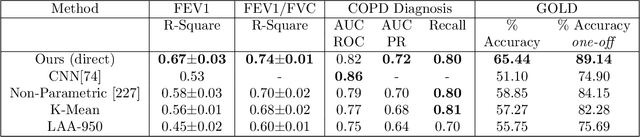 Figure 3 for Deep Learning for Medical Imaging From Diagnosis Prediction to its Counterfactual Explanation