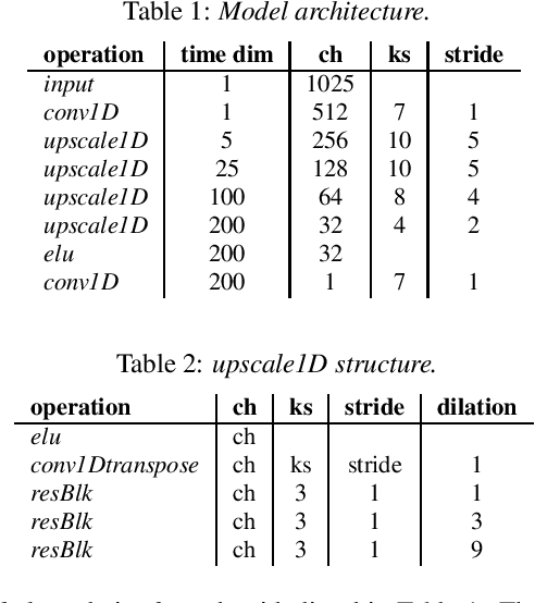 Figure 2 for Real time spectrogram inversion on mobile phone