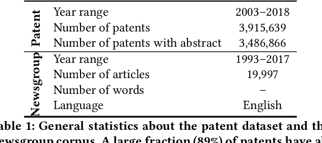 Figure 2 for Identification, Tracking and Impact: Understanding the trade secret of catchphrases