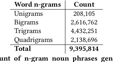 Figure 3 for Identification, Tracking and Impact: Understanding the trade secret of catchphrases