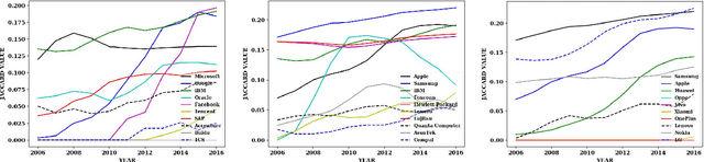 Figure 4 for Identification, Tracking and Impact: Understanding the trade secret of catchphrases