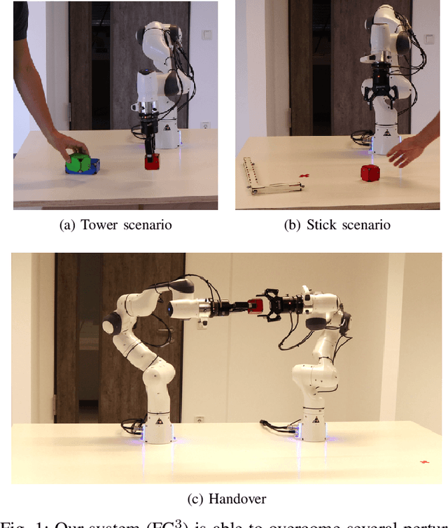 Figure 1 for FC$^3$: Feasibility-Based Control Chain Coordination