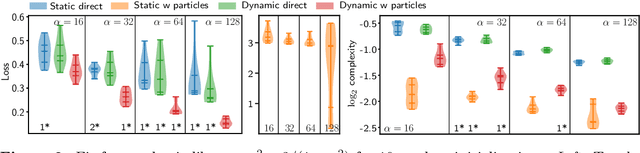 Figure 2 for A Shooting Formulation of Deep Learning