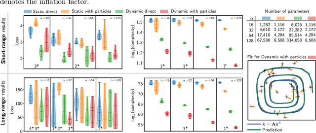Figure 4 for A Shooting Formulation of Deep Learning