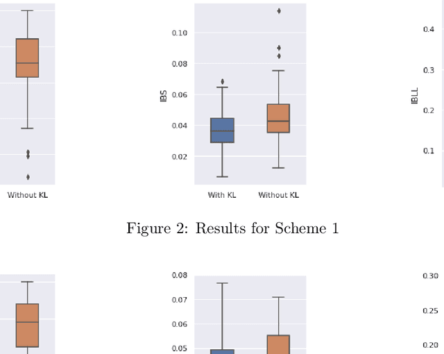 Figure 3 for KL-divergence Based Deep Learning for Discrete Time Model