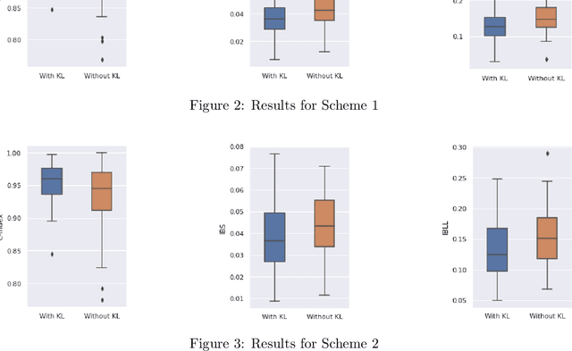Figure 4 for KL-divergence Based Deep Learning for Discrete Time Model