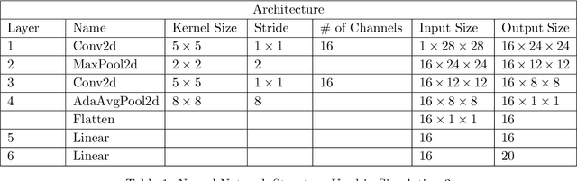 Figure 2 for KL-divergence Based Deep Learning for Discrete Time Model