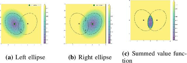 Figure 2 for Avoiding Dense and Dynamic Obstacles in Enclosed Spaces: Application to Moving in Crowds