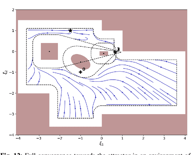 Figure 4 for Avoiding Dense and Dynamic Obstacles in Enclosed Spaces: Application to Moving in Crowds