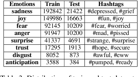 Figure 3 for DeepEmo: Learning and Enriching Pattern-Based Emotion Representations