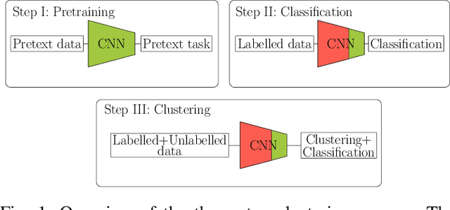 Figure 1 for Traffic Scenario Clustering by Iterative Optimisation of Self-Supervised Networks Using a Random Forest Activation Pattern Similarity