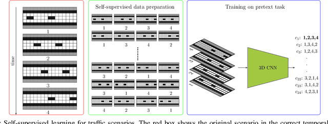 Figure 2 for Traffic Scenario Clustering by Iterative Optimisation of Self-Supervised Networks Using a Random Forest Activation Pattern Similarity