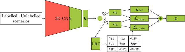 Figure 3 for Traffic Scenario Clustering by Iterative Optimisation of Self-Supervised Networks Using a Random Forest Activation Pattern Similarity