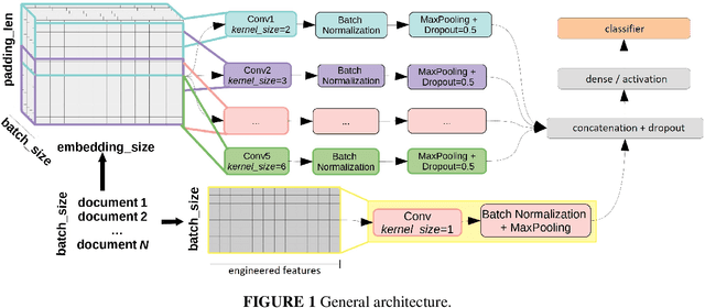 Figure 2 for Text and author-level political inference using heterogeneous knowledge representations