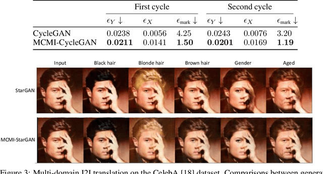 Figure 4 for MCMI: Multi-Cycle Image Translation with Mutual Information Constraints