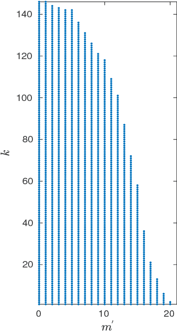 Figure 4 for The steerable graph Laplacian and its application to filtering image data-sets