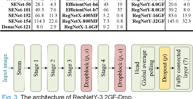 Figure 3 for Single Model Deep Learning on Imbalanced Small Datasets for Skin Lesion Classification