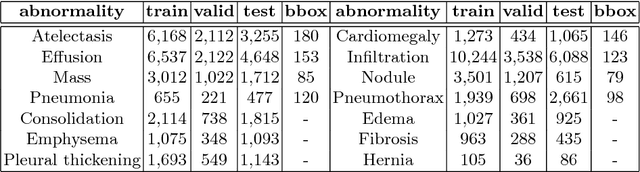 Figure 2 for Weakly Supervised Medical Diagnosis and Localization from Multiple Resolutions
