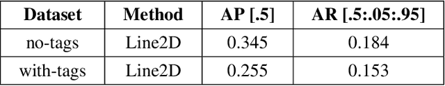 Figure 2 for Machine Vision based Sample-Tube Localization for Mars Sample Return