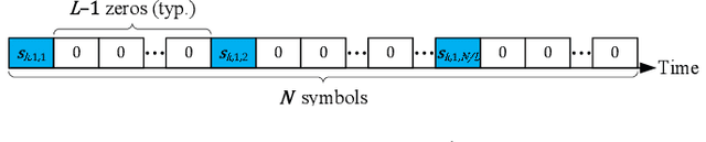 Figure 1 for Resource Allocation for Single Carrier Massive MIMO Systems