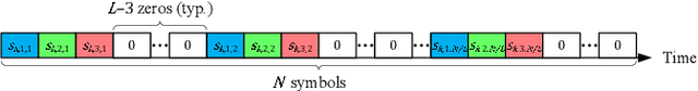 Figure 3 for Resource Allocation for Single Carrier Massive MIMO Systems