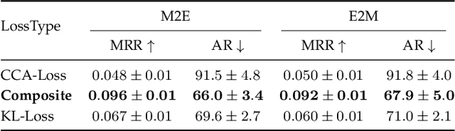 Figure 2 for Cross-modal Music Emotion Recognition Using Composite Loss-based Embeddings